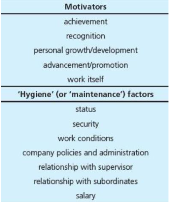 Full Business notes